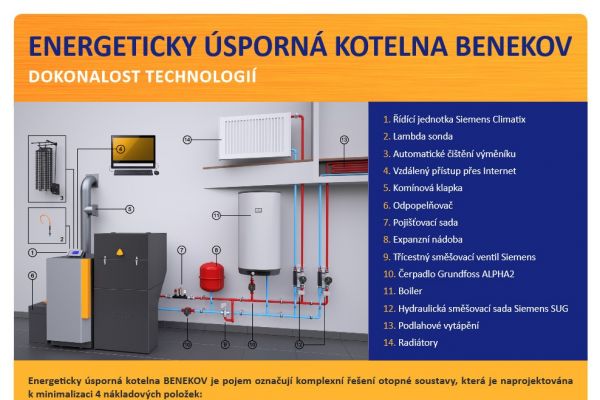 Schema zapojeni BENEKOV