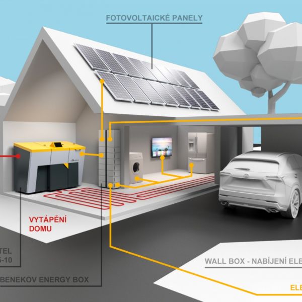 Solární fotovoltaické elektrárny