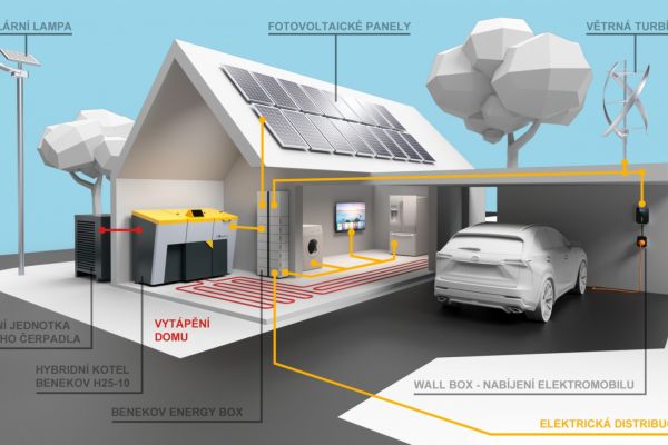 komunitni energetika detail rd 33